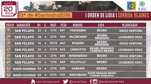 orden san pelayo madrid san isidro