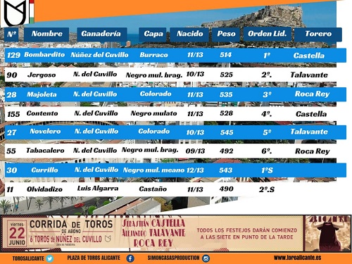 alicante nuñez orden