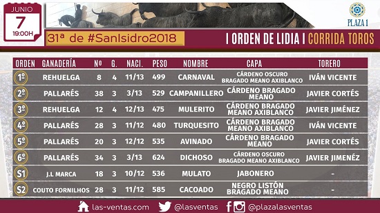 desafio ganadero madrid