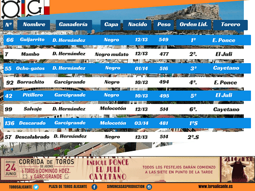 garcigrande orden alicante