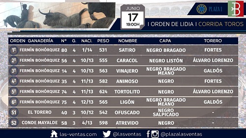 sorteo fermin madrid